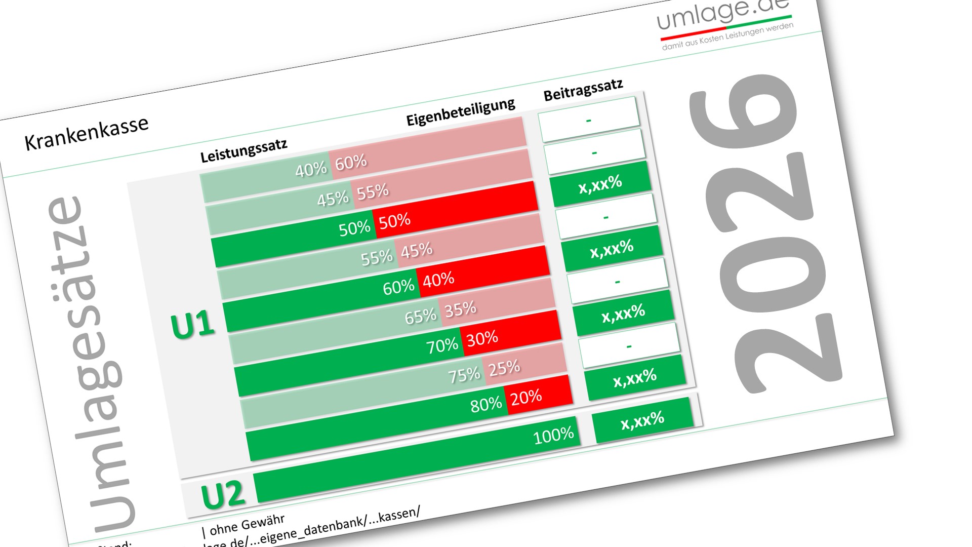 Krankenkasse Umlage Übersicht 2026 Umlage U1 und Umlage U2